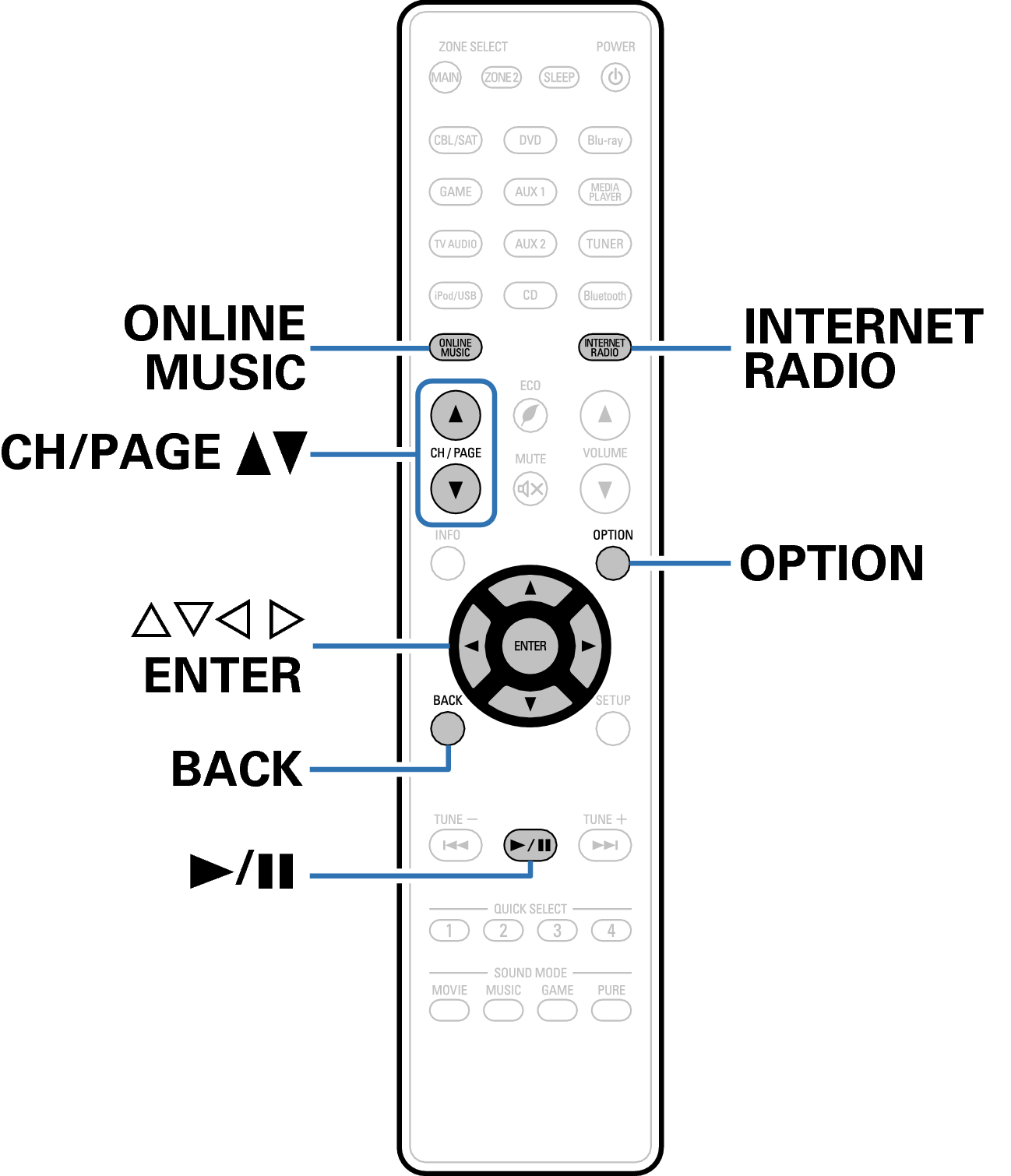 Ope InternetRadio RC1192